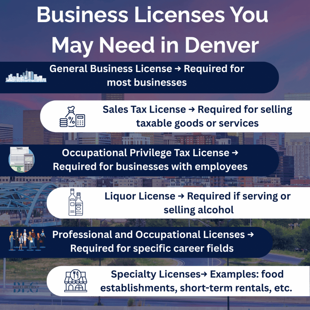 do i need a business license in colorado