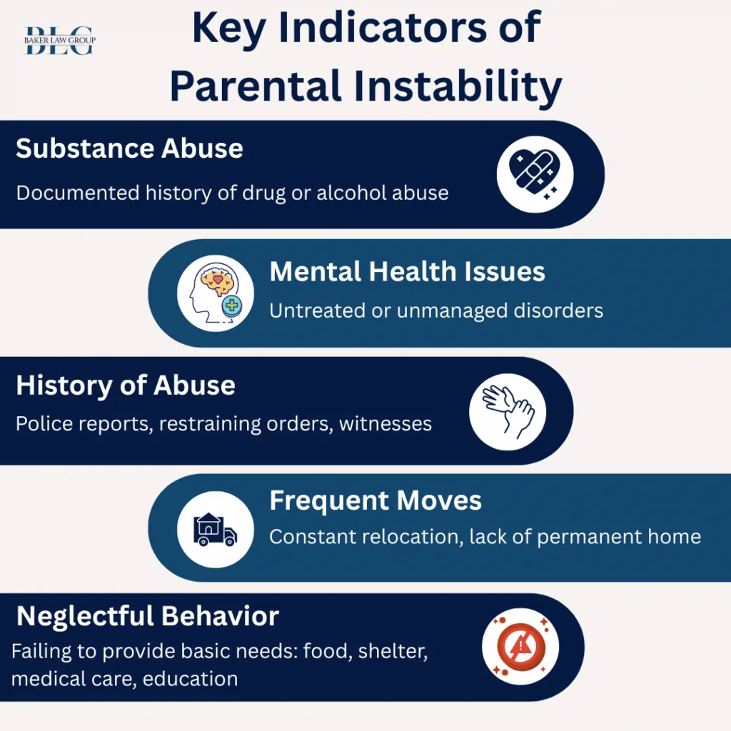Key Indicators of Parental Instability