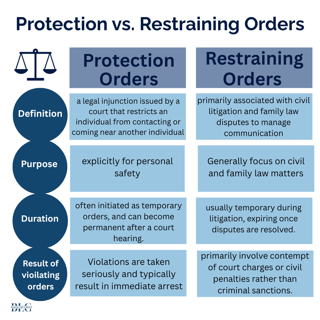 protection order vs. restraining order