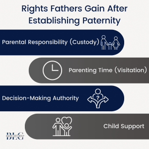 Rights fathers gain